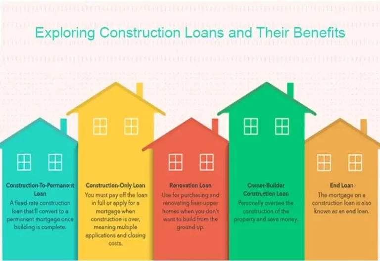 Exploring Construction Loans and Their Benefits