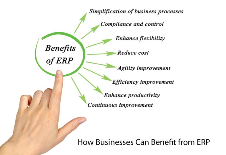How Businesses Can Benefit from ERP