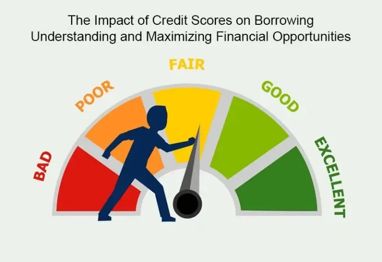 The Impact of Credit Scores on Borrowing: Understanding and Maximizing Financial Opportunities