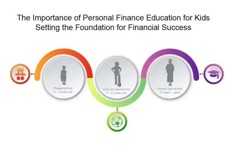 The Importance of Personal Finance Education for Kids: Setting the Foundation for Financial Success