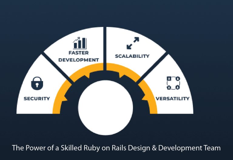 The Power of a Skilled Ruby on Rails Design & Development Team